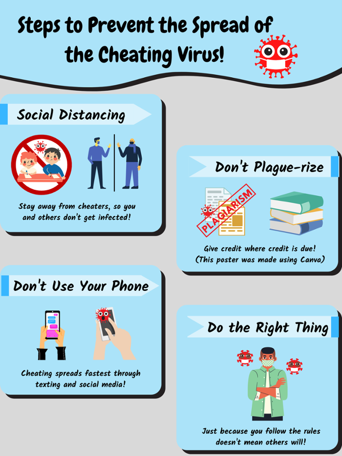 Hannes_Du_A16262501_Prevent-the-Spread-of-Cheating---Hannes-Du.png